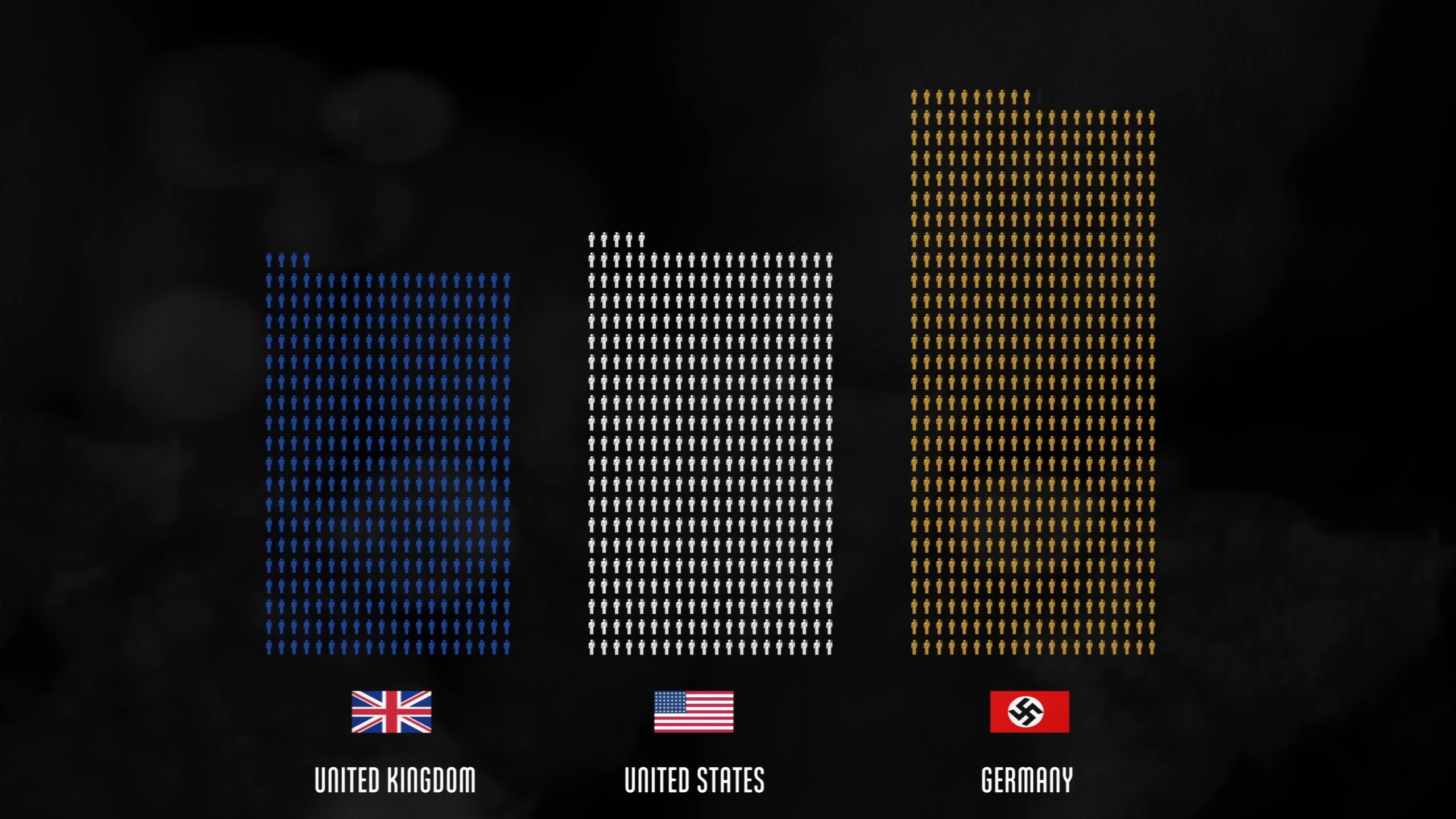 The Fallen of World War II