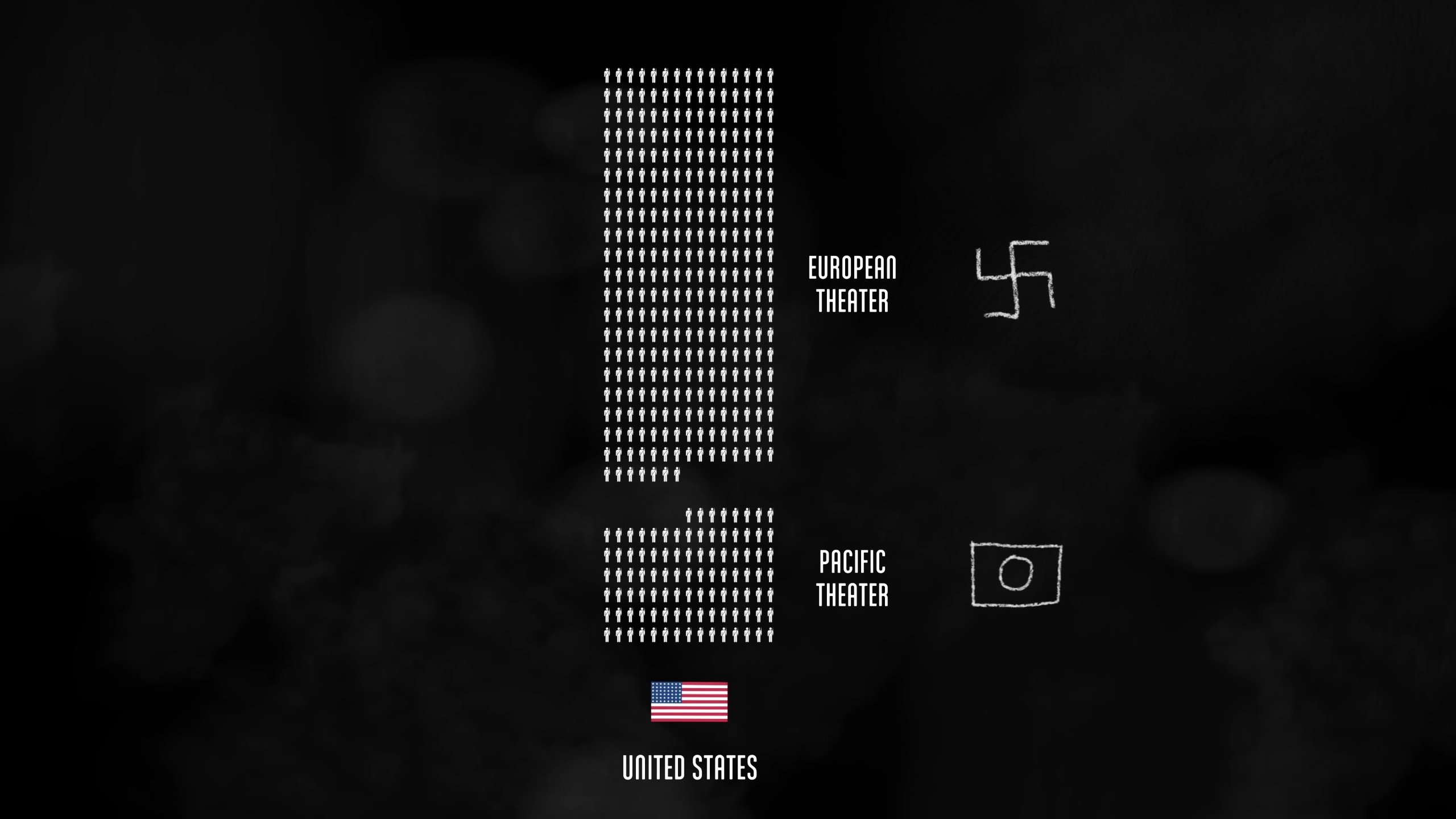 The Fallen of World War II